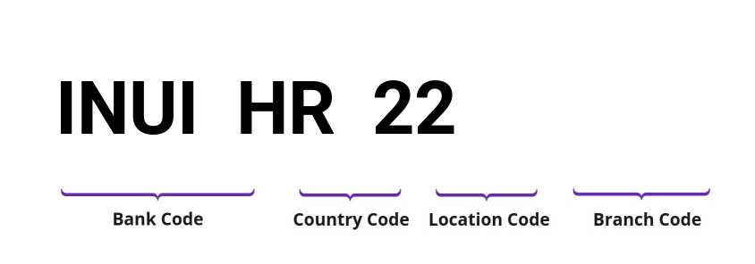 SWIFT / BIC INUIHR22