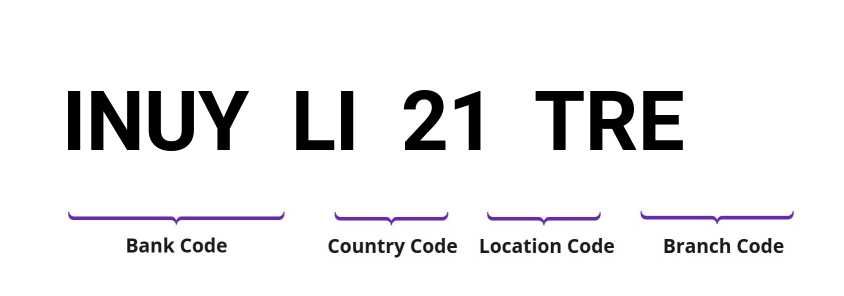 SWIFT / BIC INUYLI21TRE