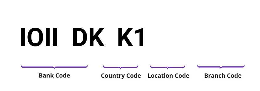 SWIFT / BIC IOIIDKK1