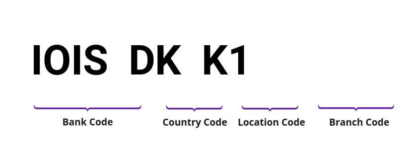 SWIFT / BIC IOISDKK1