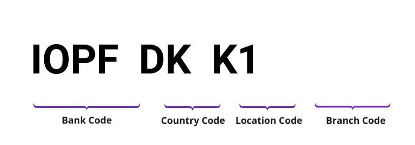 SWIFT / BIC IOPFDKK1