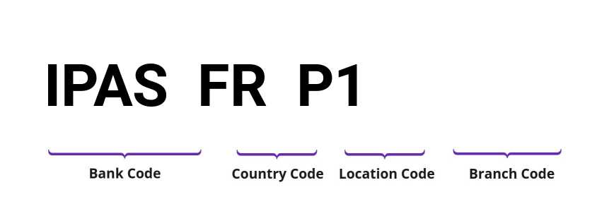 SWIFT / BIC IPASFRP1
