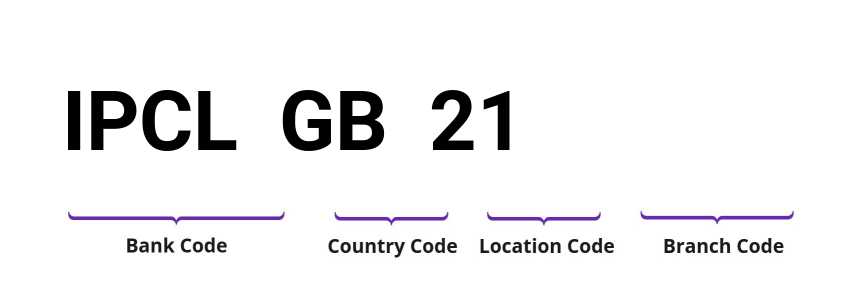 SWIFT / BIC IPCLGB21