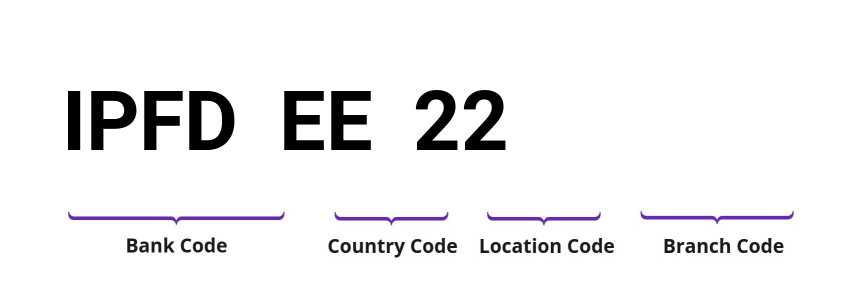 SWIFT / BIC IPFDEE22