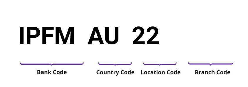 SWIFT / BIC IPFMAU22