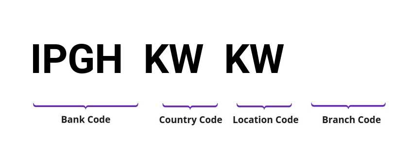 SWIFT / BIC IPGHKWKW