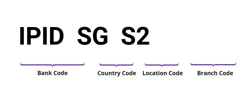 SWIFT / BIC IPIDSGS2
