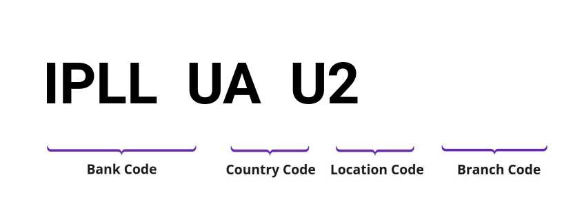 SWIFT / BIC IPLLUAU2