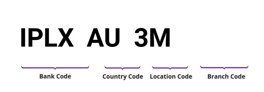 SWIFT / BIC IPLXAU3M
