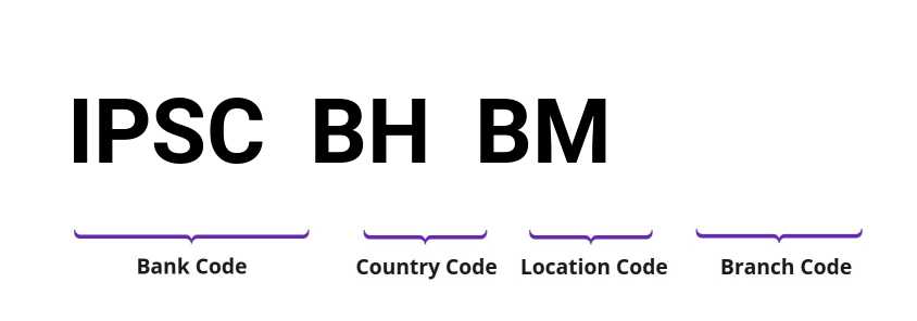 SWIFT / BIC IPSCBHBM