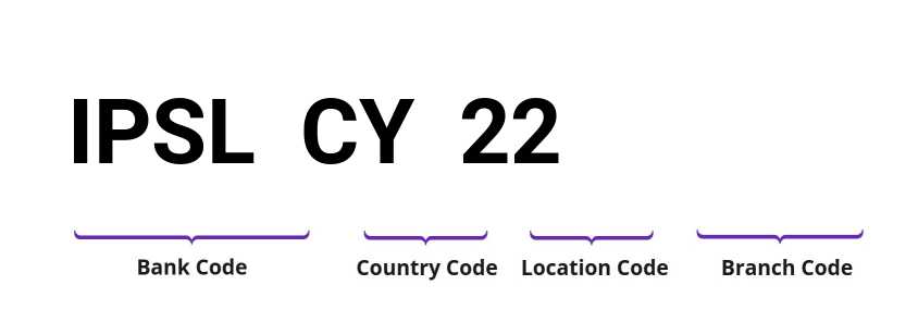 SWIFT / BIC IPSLCY22