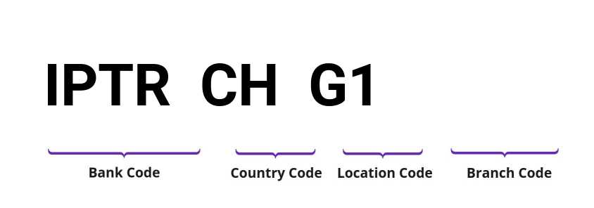 SWIFT / BIC IPTRCHG1