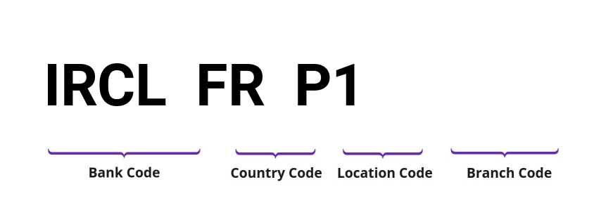 SWIFT / BIC IRCLFRP1