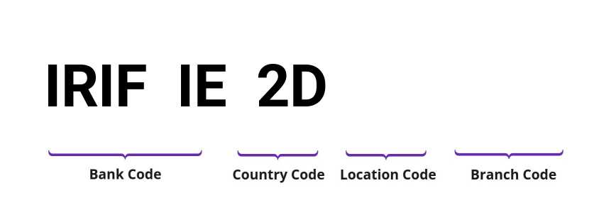 SWIFT / BIC IRIFIE2D
