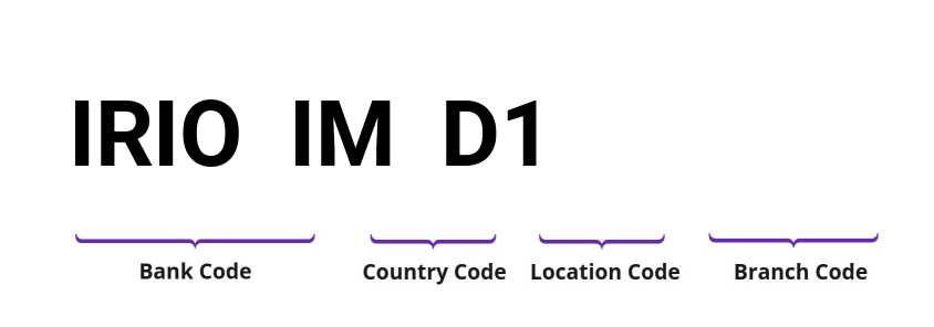 SWIFT / BIC IRIOIMD1