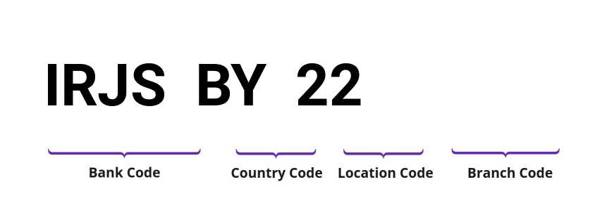 SWIFT / BIC IRJSBY22