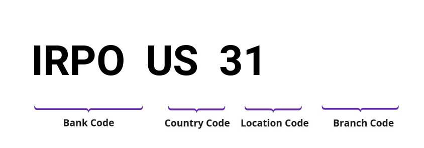SWIFT / BIC IRPOUS31