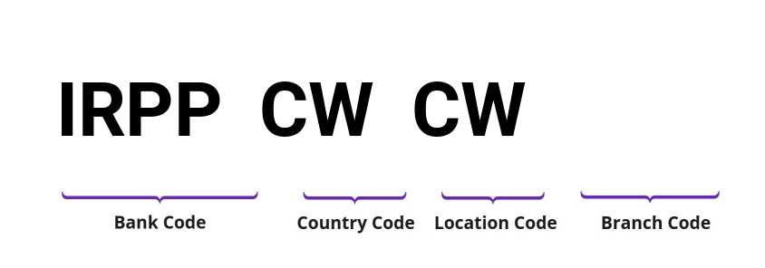 SWIFT / BIC IRPPCWCW