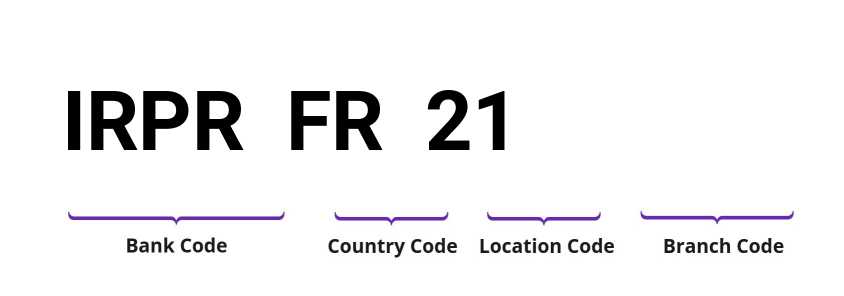 SWIFT / BIC IRPRFR21
