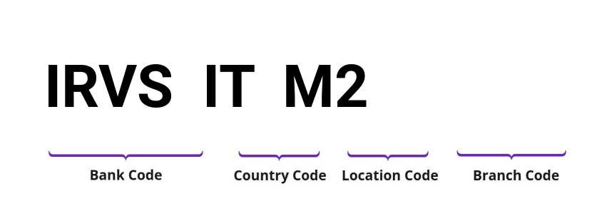 SWIFT / BIC IRVSITM2