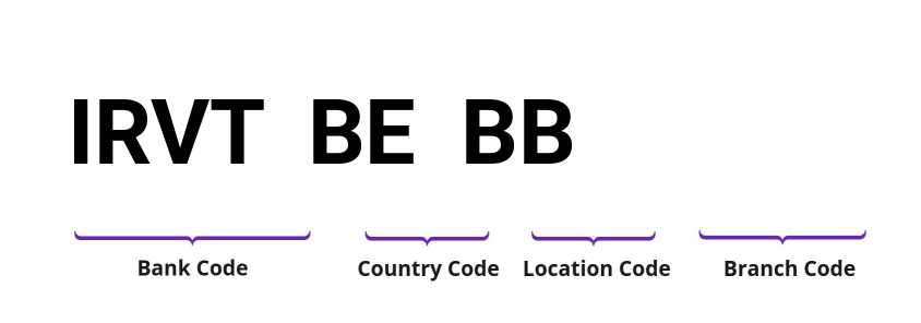 SWIFT / BIC IRVTBEBB