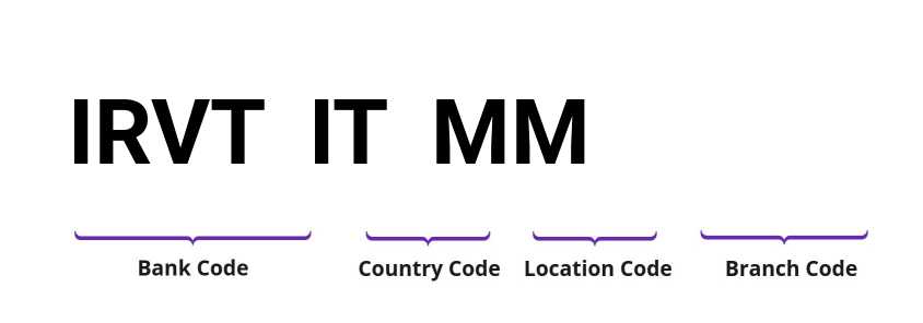 SWIFT / BIC IRVTITMM