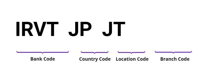 SWIFT / BIC IRVTJPJT