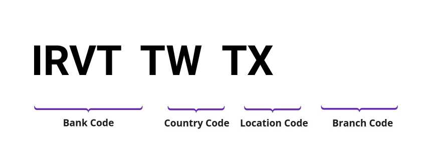 SWIFT / BIC IRVTTWTX