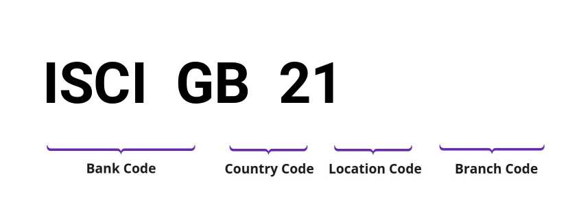 SWIFT / BIC ISCIGB21