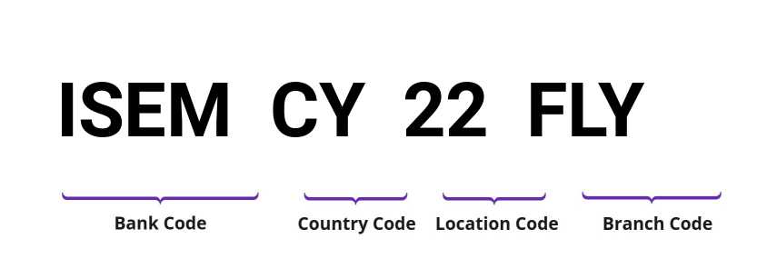 SWIFT / BIC ISEMCY22FLY