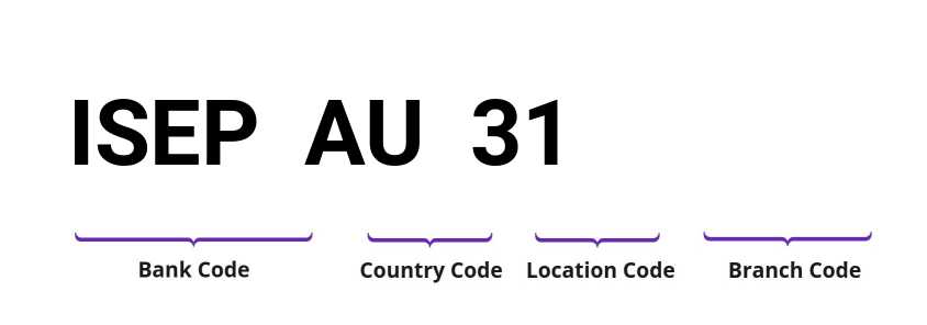 SWIFT / BIC ISEPAU31