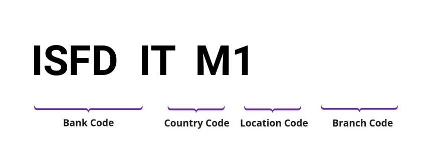 SWIFT / BIC ISFDITM1