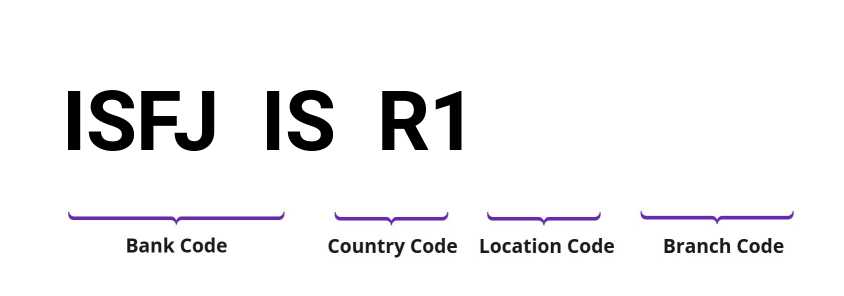 SWIFT / BIC ISFJISR1