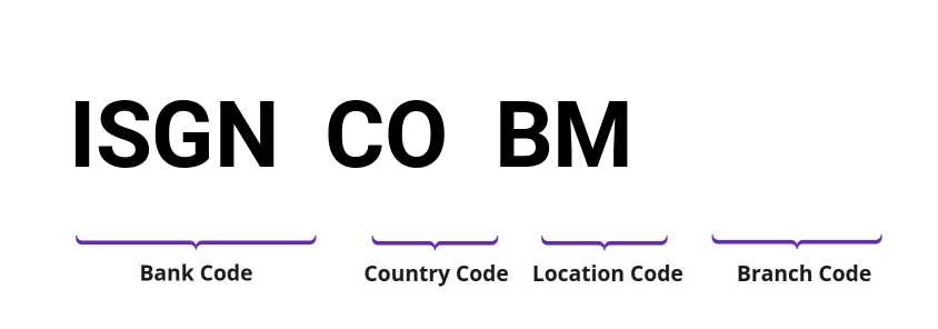 SWIFT / BIC ISGNCOBM