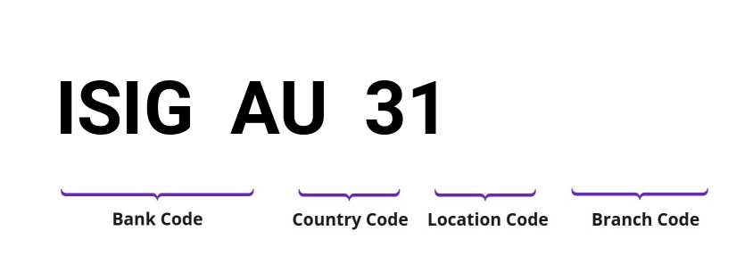 SWIFT / BIC ISIGAU31