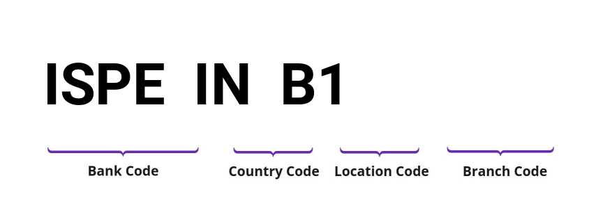 SWIFT / BIC ISPEINB1