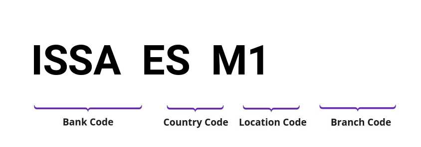 SWIFT / BIC ISSAESM1