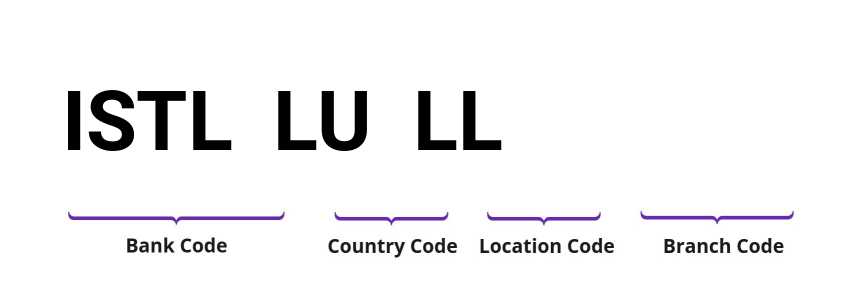 SWIFT / BIC ISTLLULL