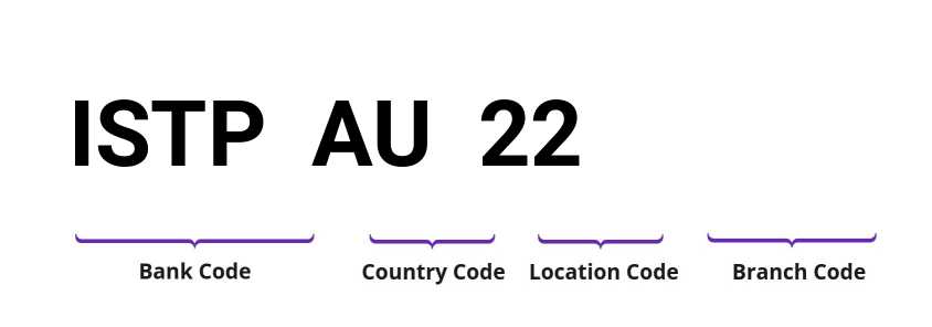 SWIFT / BIC ISTPAU22