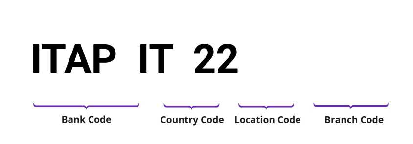 SWIFT / BIC ITAPIT22