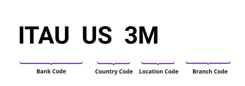 SWIFT / BIC ITAUUS3M