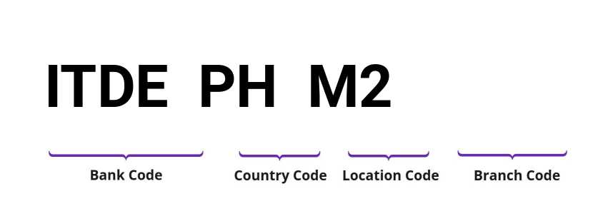 SWIFT / BIC ITDEPHM2