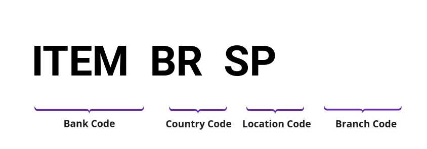 SWIFT / BIC ITEMBRSP