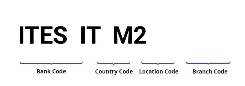 SWIFT / BIC ITESITM2
