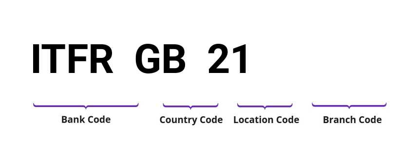 SWIFT / BIC ITFRGB21