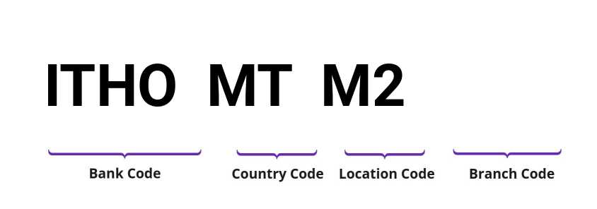 SWIFT / BIC ITHOMTM2