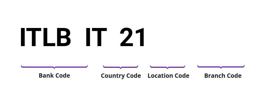 SWIFT / BIC ITLBIT21