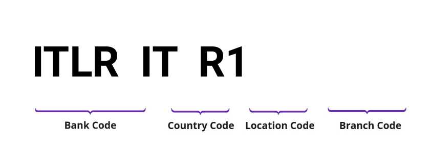 SWIFT / BIC ITLRITR1