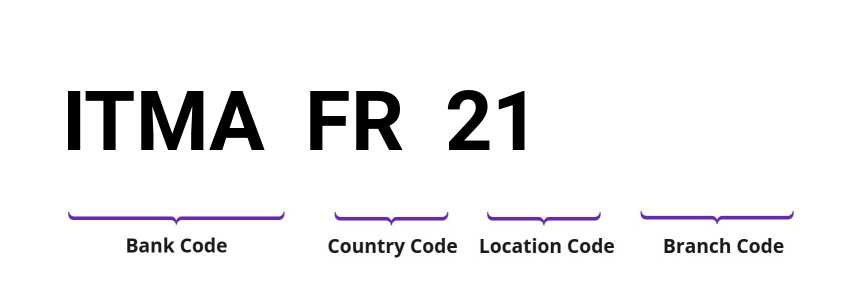 SWIFT / BIC ITMAFR21