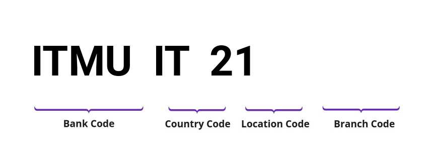 SWIFT / BIC ITMUIT21
